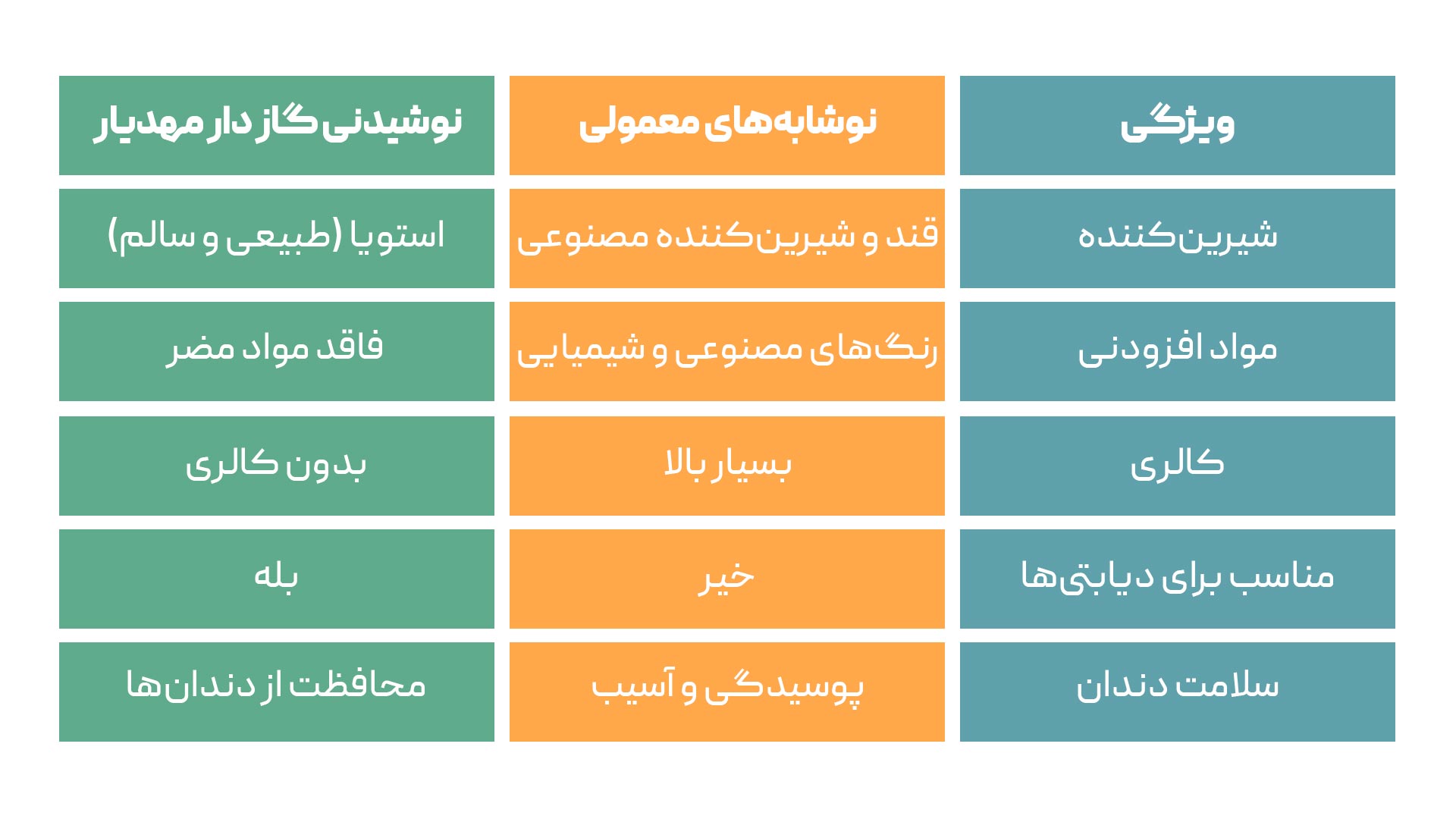 نوشیدنی گاز دار بدون کالری مهدیار